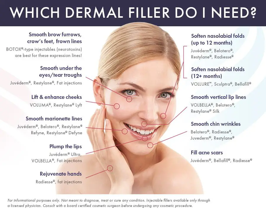 Skin Injectables – The Fifth Sense